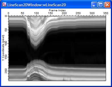 Line Scan vs. Frame Index