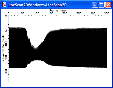 Line Scan vs. Frame Index
