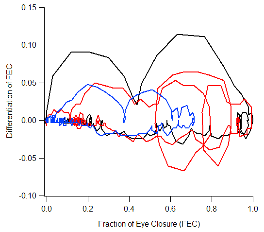 Differentiation of FEC vs. FEC