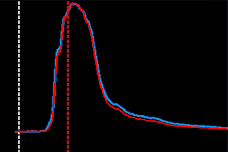 Comparison