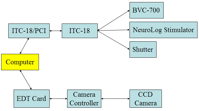 Setup Configuration
