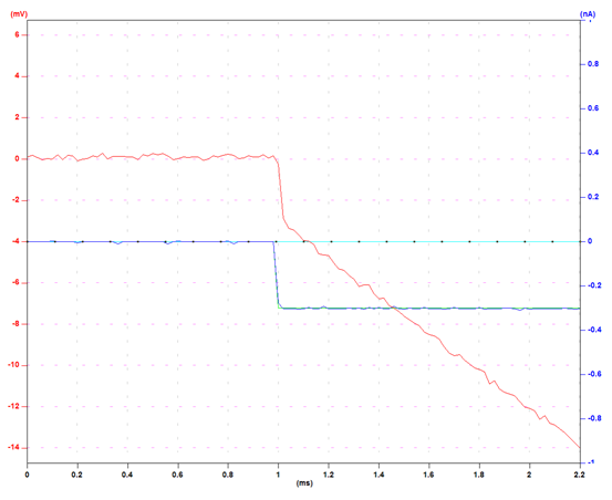 Capacitance Compensation