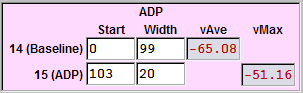 ADP