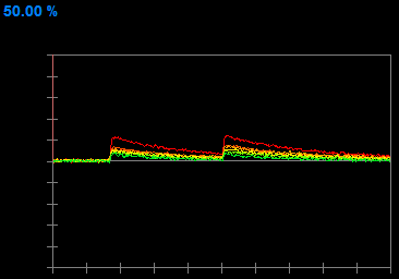 Data Divided by F0