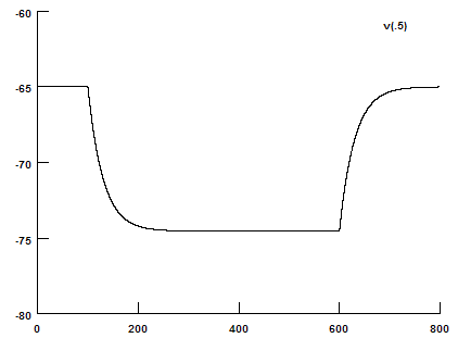 Voltage Trace