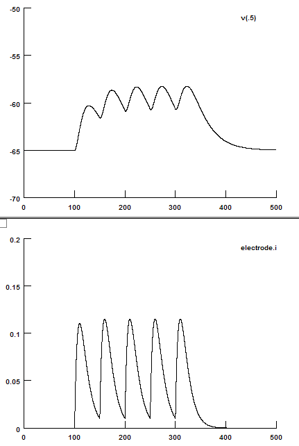 Alpha Summation