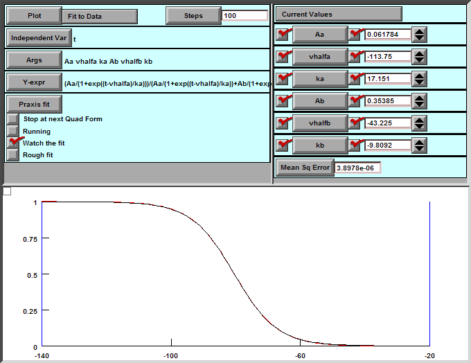 Fit GV Curve