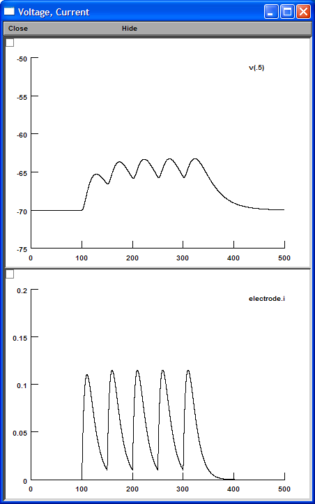 Alpha summation without Ih