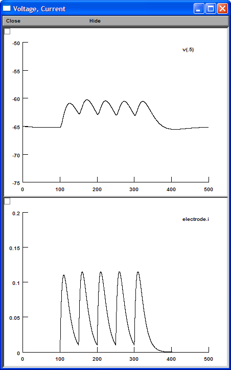 Temporal Summation without Ih