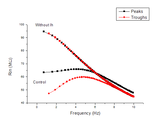 Impedance Amplitude