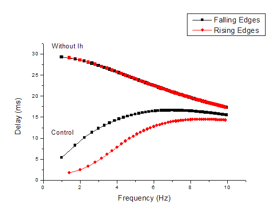 Voltage Delay