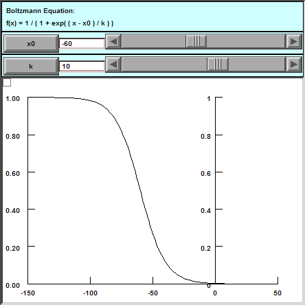 Boltzmann's Equation
