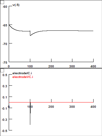 Before Adjusting gbar_h