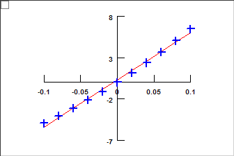 Rin by Linear Regression