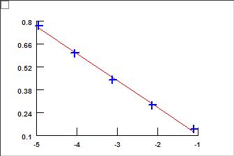 Rebound Slope