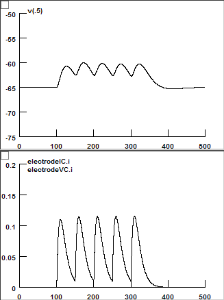 Temporal Summation