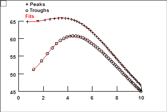Impedance Amplitude