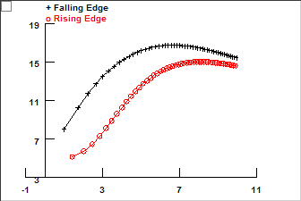 Voltage Lag