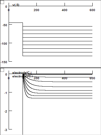 Voltage Clamp