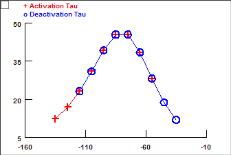 Tau