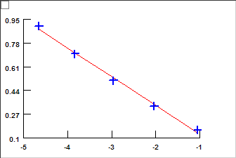 Rebound Slope
