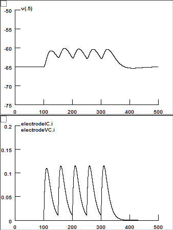 Temporal Summation