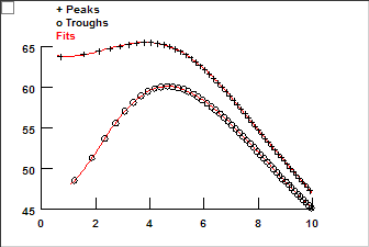 Impedance Magnitude