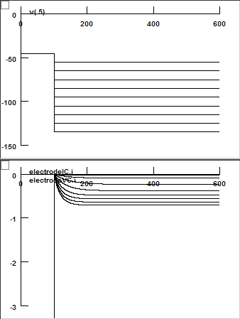 Voltage Clamp Experiment