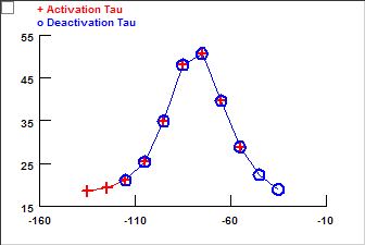 Time Constant
