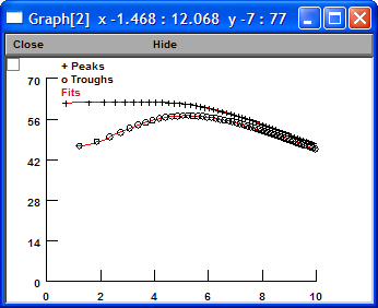 Impedance Magnitude Profile