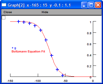 GV Curve