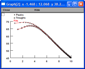 Impedance Magnitude Profile
