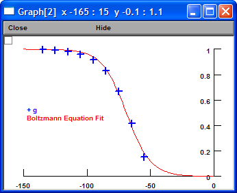 GV Curve