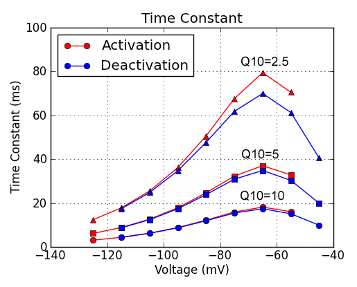 Time Constant
