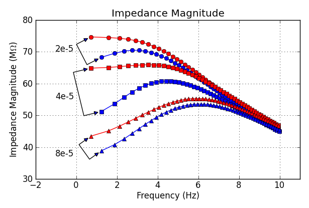 Impedance Magnitude
