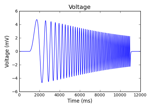 Voltage