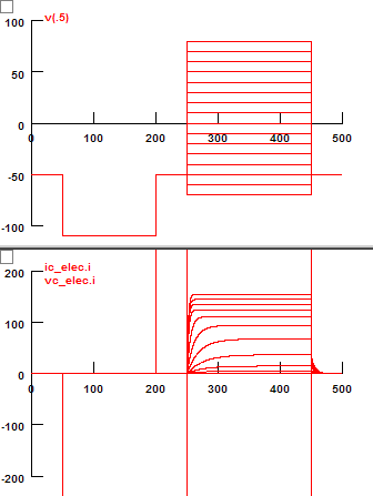 Voltage and Current