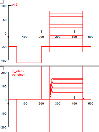 Voltage and Current Traces