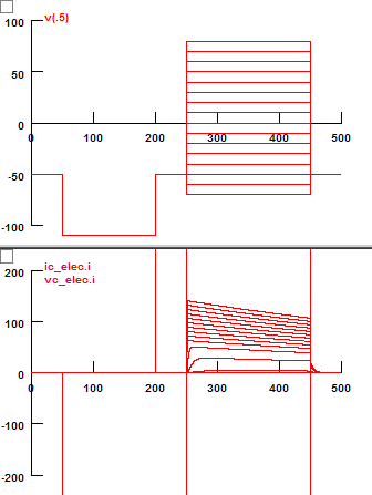 Voltage and Current Traces