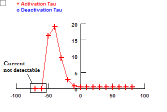 Time Constant