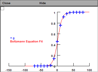 Normalized Conductance
