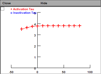 Activation Tau