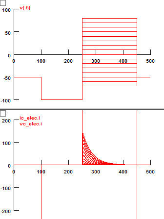 Voltage and Current Traces