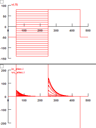Voltage and Current Traces