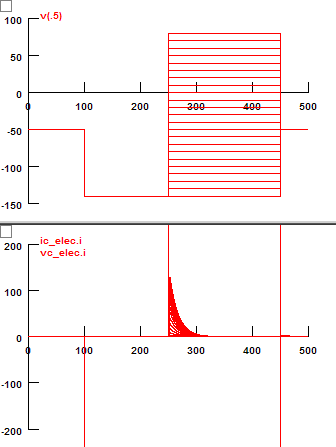 Voltage and Current