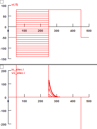 Voltage and Current Traces
