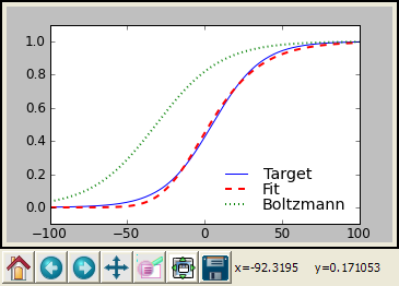 Curve Fitting
