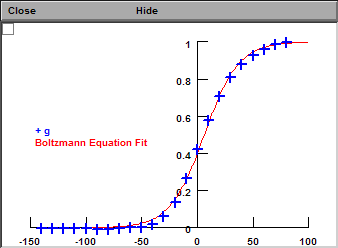 GV Curve