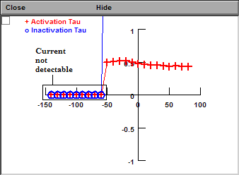 Activation Tau