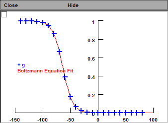 Inactivation Curve